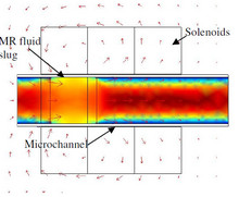 Modeling Flow of Magnetorheological Fluid through a Micro-channel