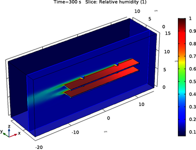 Evaporative Cooling in Solar Absorption Chiller