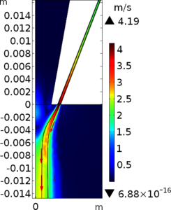 Numerical Study of the Gas-Powder Flow from Coaxial Nozzles in Laser Metal ...
