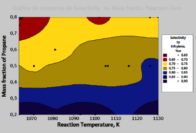 Simulation of an Ethane Steam Cracking Reactor for Ethane-Propane Mixtures