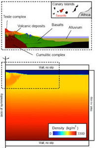 Simulated Annealing and Genetic Algorithm Optimization using COMSOL ...