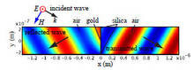 Measuring the Spectra of Metamaterials at an Oblique Incidence