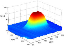Modeling Mechanical Deformation and Optical Waveguiding Properties of Ion ...