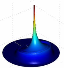 Modeling the Behavior of Phased Arrays in Brain Tissue: Application to Deep ...