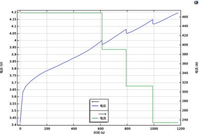 锂离子电池负极片不同位置析锂仿真