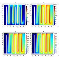 ESR-101氮磷回收电化学反应器中pH动态变化过程特性的研究