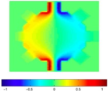 Modeling Neural Tissue and Membrane Behavior During Far-field Current ...