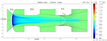 Space Charge Compensation of Negative Ion Beams