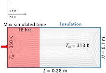 Stefan's Problem: Validation of a One-Dimensional Solid-Liquid Phase Change ...