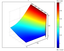 Numerical Simulation of a Joule Heating Problem