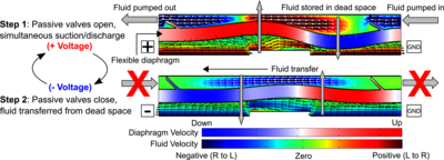 Simulation of a Novel Induced-Charge Electrokinetic Actuation Mechanism for ...
