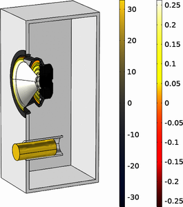 Optimal Design of Bass Reflex Loudspeaker Ports