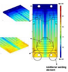 Finite Element Approach for Optimizing the Cooling of the Metallic Bipolar ...