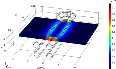 Electromagnetic Processing from AC to DC Field : Modeling Approach with ...