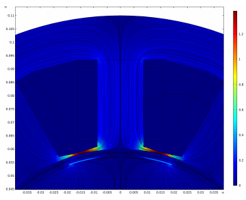 Coupled Electromagnetic-Thermal Model of a Superconducting Motor