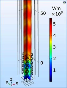 Computational Analysis of Metal Foams for EMI Shielding Using COMSOL ...
