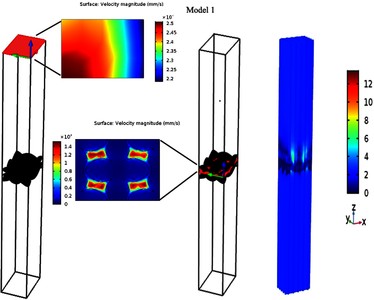 Numerical Simulation of Air Permeability Coefficient of 3D Textile Layer