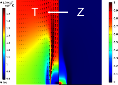 Presumed Beta-PDF Model for the Prediction of the NOx and CO Emissions in ...