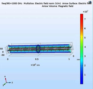 Graphene Interconnect as Coaxial Cable Supporting Frequencies at Tera Hz ...