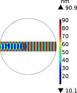 Analysis of the Material Removal Rate and  Smoothing Effect of Active Fluid ...