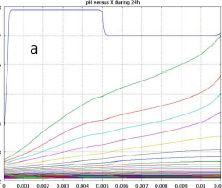 Influence of pH and Carbonate Buffering on the Performance of a Lactate ...