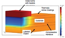 Thermal Printing on Composite Media