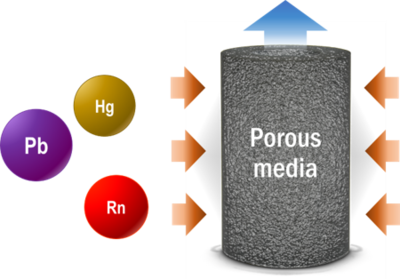 Equation-Based Adsorption Modeling for Aqueous Inorganic Species in ...
