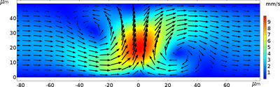 Simulation of Electrothermoplasmonic Flow Around an Array of Gold ...