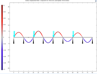 System Reliability Analysis Using Monte Carlo Based Method and Neural ...
