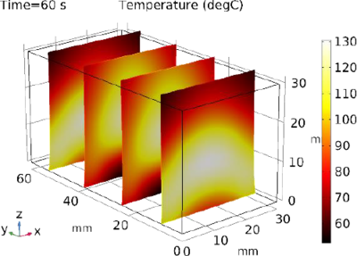 Modeling History Dependent Heating of Viscoelastic Polymers under Harmonic ...
