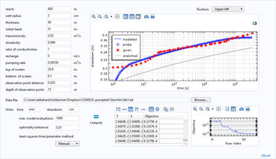 Aquifer Pumping Test Evaluation: 1D Classical vs. 2D Numerical Solutions