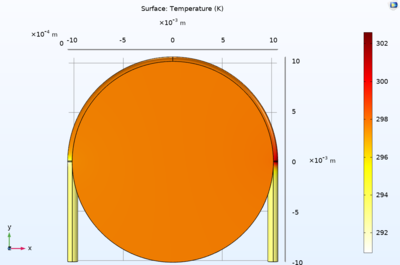 Parametric Analysis and Optimization of an Elastocaloric Heating and ...
