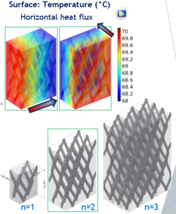 Numerical study of effective thermal conductivity of periodic complex ...