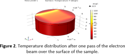 Thermophysical model electron-beam treatment of titanium alloy VT-1