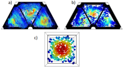 Understanding the increased performance of novel interconnected-channel ...