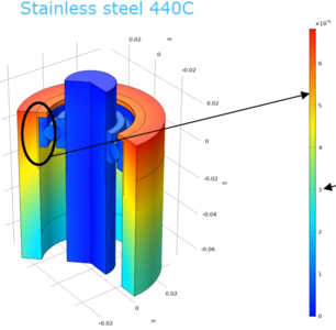 THERMO-ELASTIC STUDY OF A SPACE ACTUATOR BALL BEARING SET