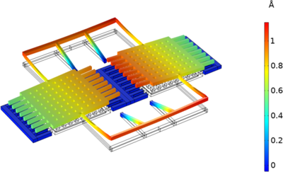 Modeling MEMS Gyroscopes with  COMSOL Multiphysics®