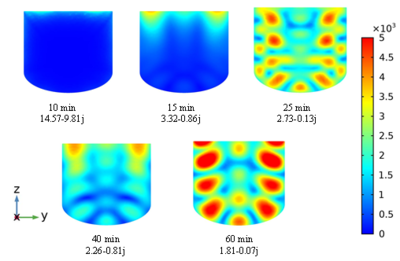 多物理场模拟物料介电特性对微波加热效率和加热均匀性的影响