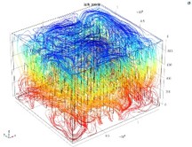 二相流模型在盖板玻璃工业中应用