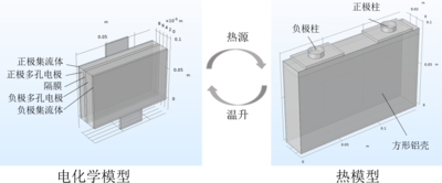 COMSOL与MATLAB联合仿真用于数据自动化获取