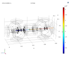 激光烧灼离子源束流光学模拟
