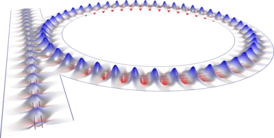 Optical Ring Resonator 