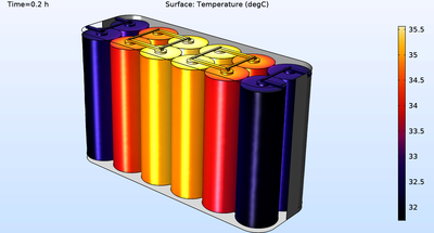 Thermal Distribution Energy Pack 