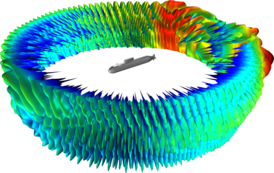 Submarine Target Strength 