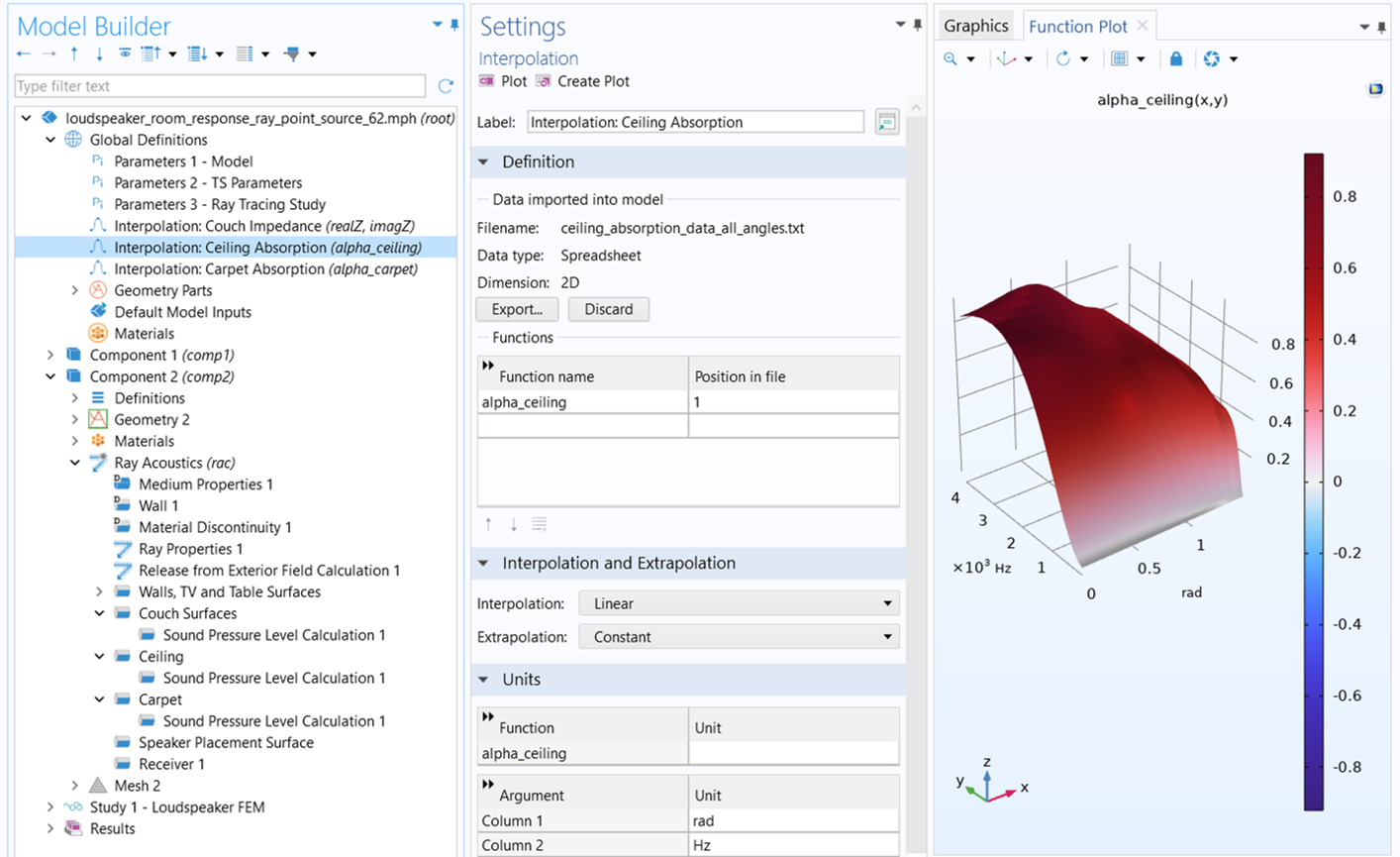 Ceiling absorption data is represented by blue, white, and blue with a 3D surface plot.