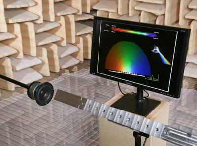 The Sound of Perfection Thanks to the Modeling of Acoustic Metasurfaces