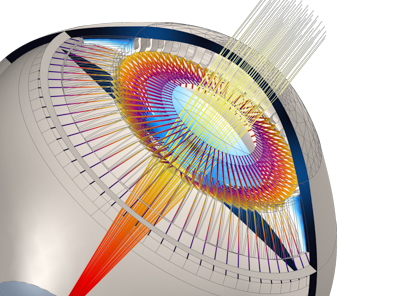 3D Parametric Full Eye Model Gives 20+ Years of Better Vision