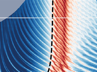 Multiphysik-Modellierung für ein besseres Verständnis der optomechanischen ...