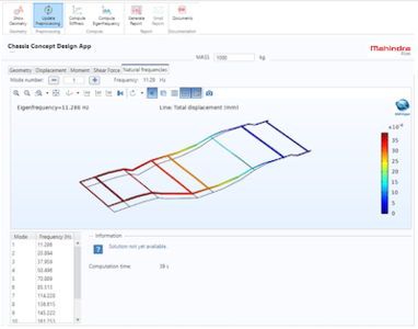 Simulations-Apps treiben die Produktentwicklung in der Automobilindustrie ...
