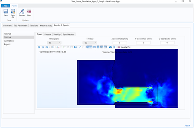 The Sight of Sound: Revealing the Effects of Enclosure Design on ...